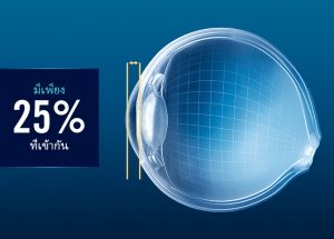 เลนส์โปรเกรสซีฟ-B.I.G. vision-ความลึกช่องระบายของดวงตา
