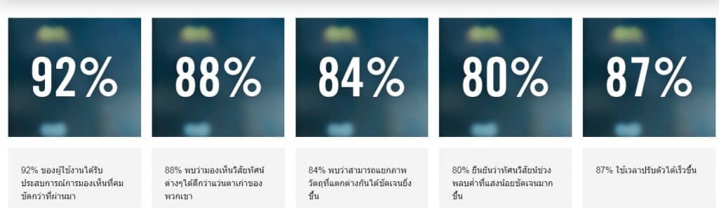 เลนส์โปรเกรสซีฟ-B.I.G. vision