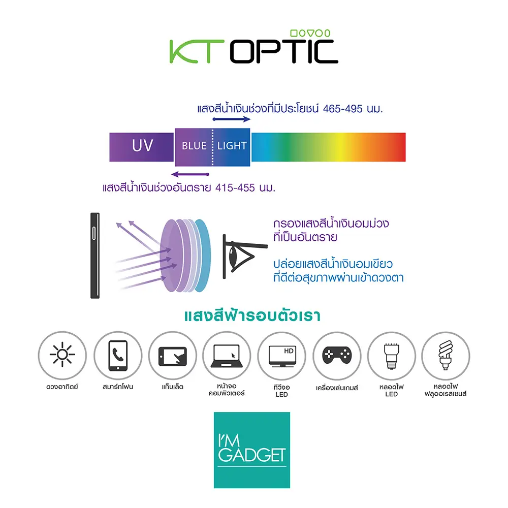 I'M GADGET แว่นกรองแสง รุ่น BRF-1945 - Image 6