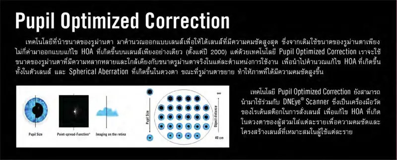 เลนส์โปรเกรสซีฟ Progressiv Life Free®2
