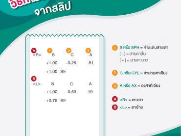 วิธีอ่านค่าสายตา